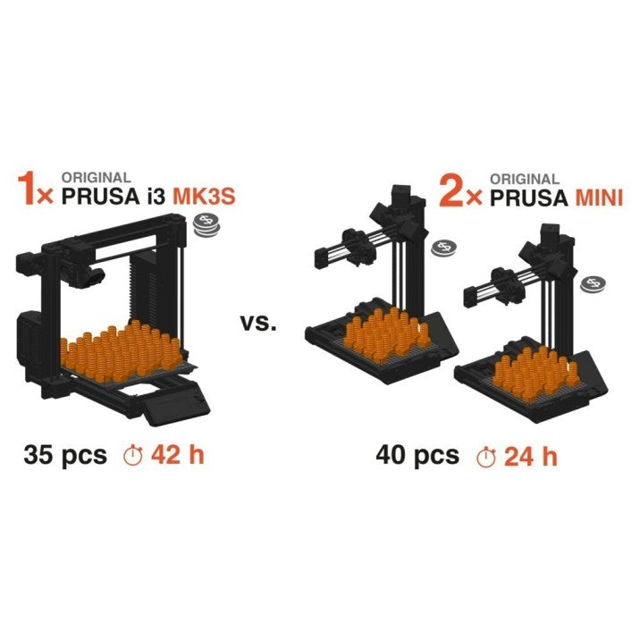 Prusa Mini+ Factory Semi-Assembled Printer
